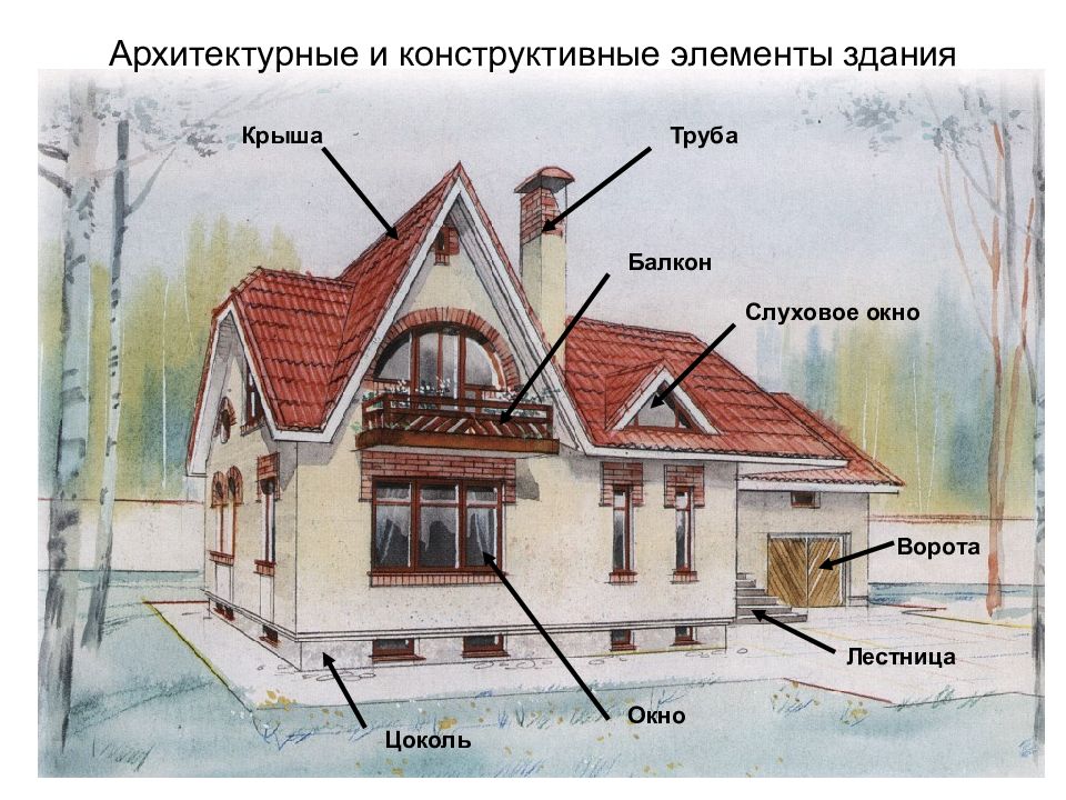 Презентация по изо 7 класс важнейшие архитектурные элементы здания