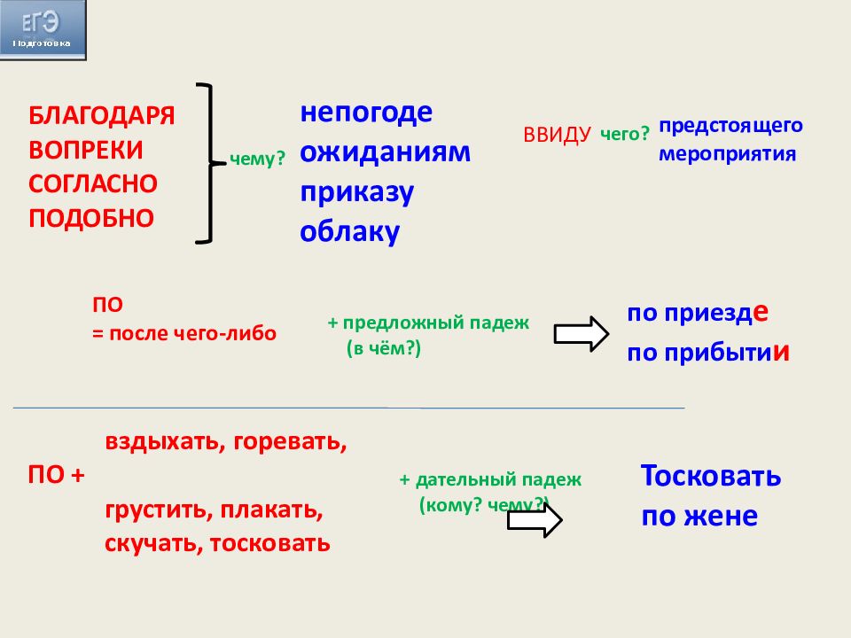 Задание 14 егэ русский язык презентация