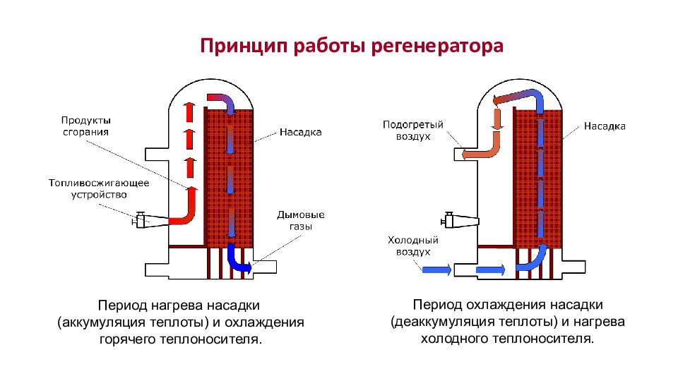 Теплообменные аппараты презентация