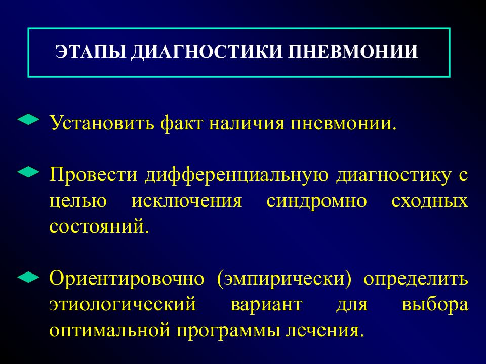 Пневмония факультетская терапия презентация