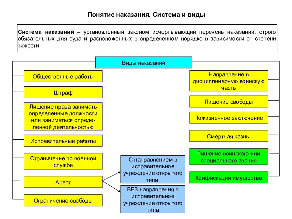 Ук в схемах общая часть