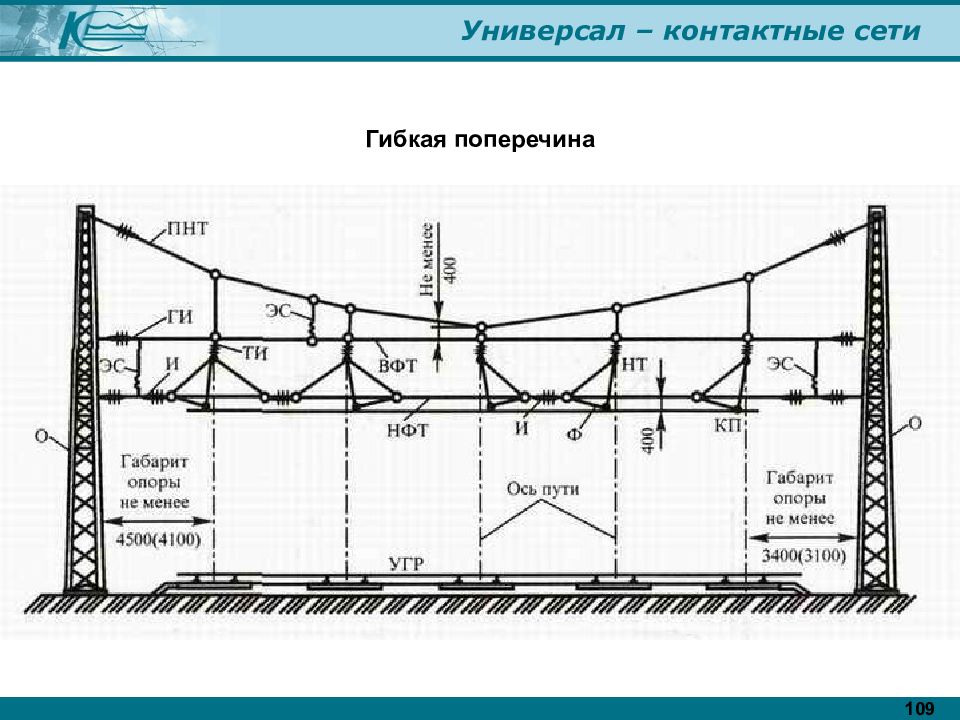 Сети ж. Гибкая поперечина контактной сети. Гибкая поперечина контактной сети сети. Гибкаяпоперичина контактной сети. Гибкая поперечина контактной сети чертеж.