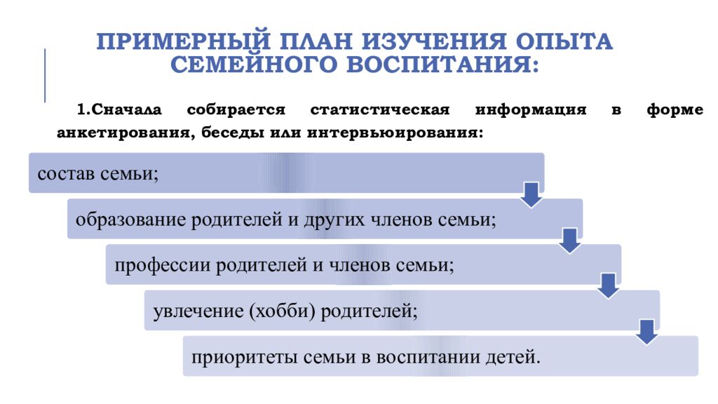 Изучающий план. Изучение опыта семейного воспитания. План изучения семьи. Примерный план изучения семьи. Методы изучения семейного воспитания.