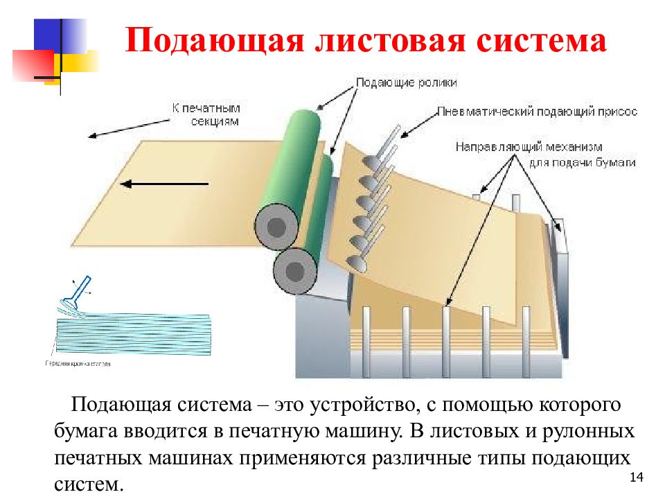 Подающие системы