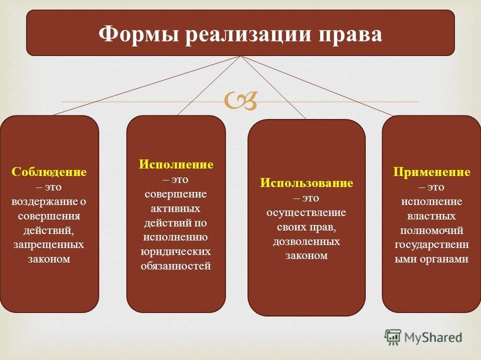 Основные формы реализации проекта