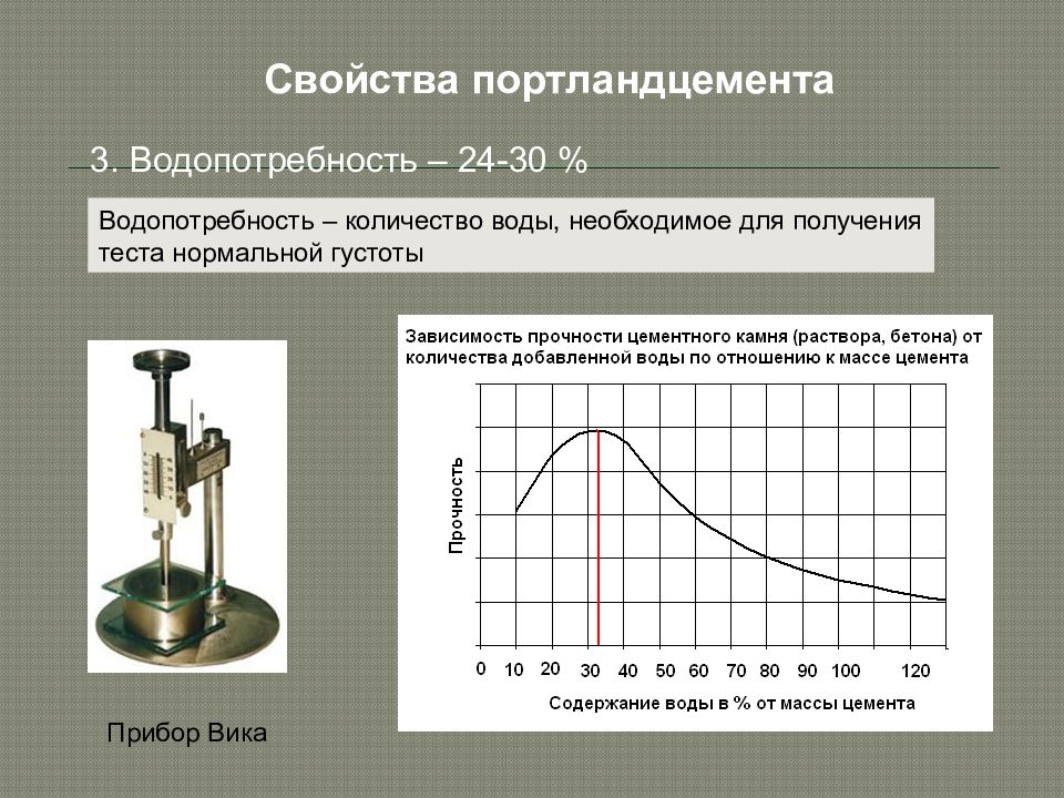 Необходимая для нормального. Прибор Вика для определения водопотребности цемента. Водопотребность цемента характеризуется. Основные свойства портландцемента. Физические свойства портландцемента.