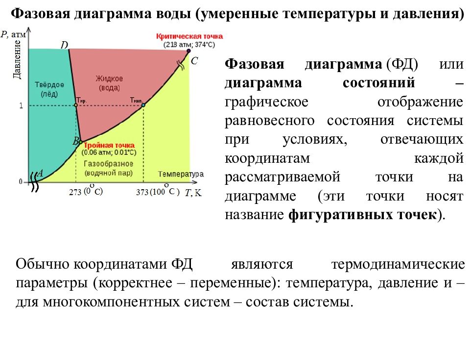 Диаграмма фазового состояния. Фазовая диаграмма многокомпонентной смеси. Фазовые диаграммы многокомпонентных систем. Фазовая диаграмма давление температура. Диаграмма фазовых состояний многокомпонентной системы.