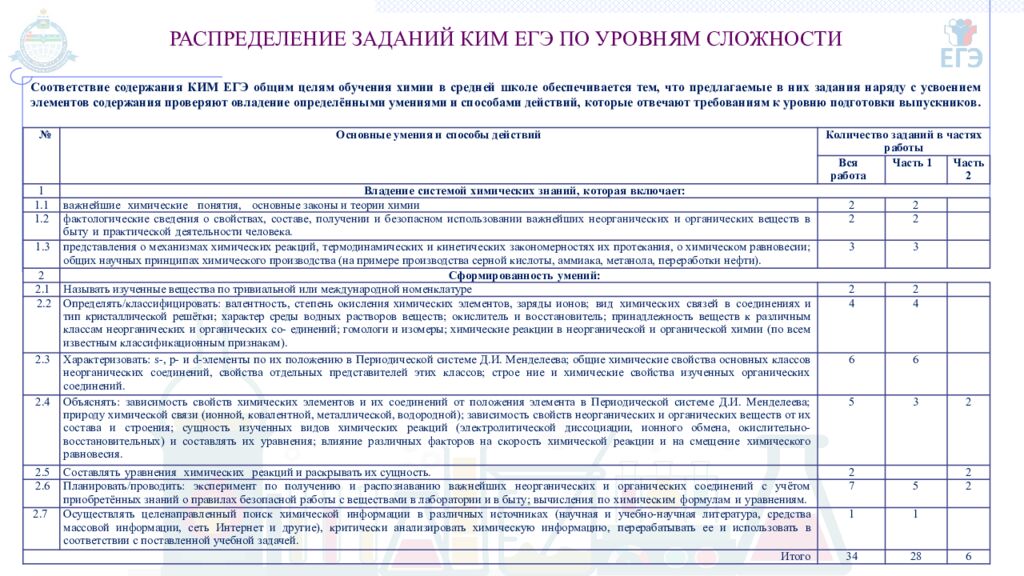 ГОСУДАРСТВЕННОЕ АВТОНОМНОЕ ОБРАЗОВАТЕЛЬНОЕ УЧРЕЖДЕНИЕ ТЮМЕНСКОЙ