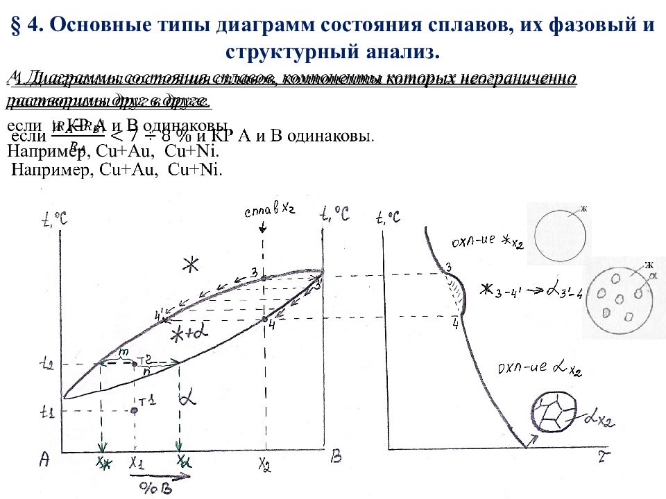 Типы диаграмм состояния. Количественный структурно-фазовый анализ сплава.. Фазовый и структурный анализ сплавов. Фазовый и структурный анализ диаграмм состояния. Принципы исследования диаграмм состояния.