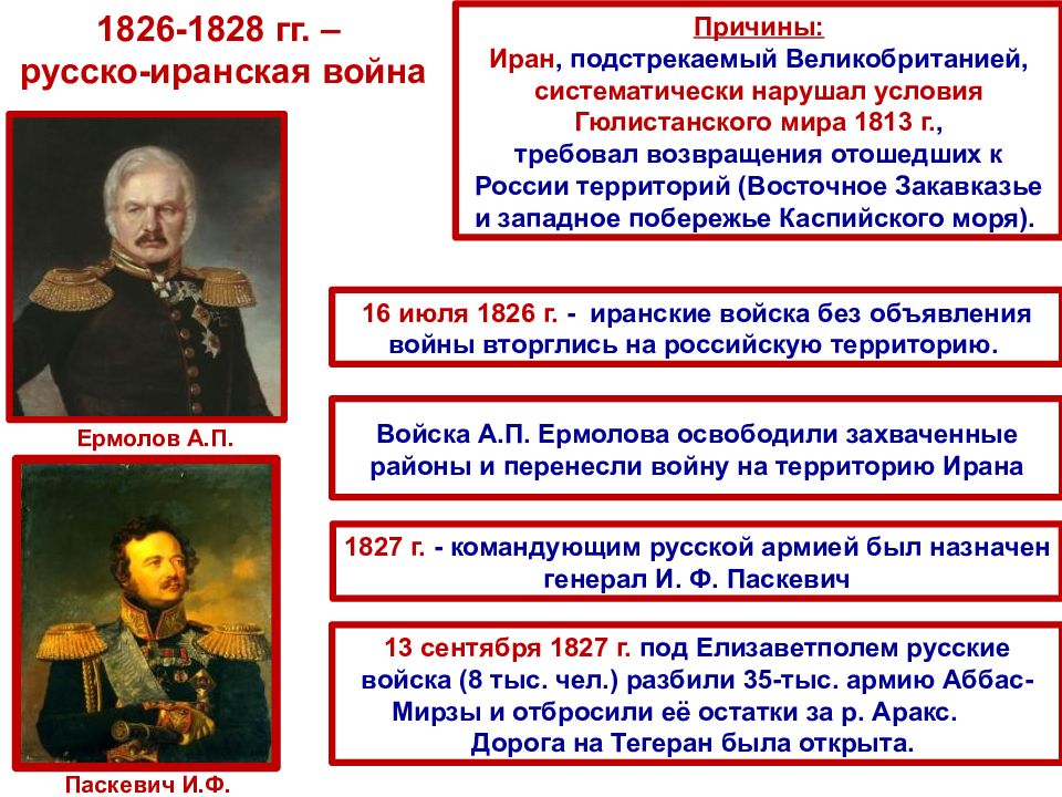 Презентация внешняя политика николая 1 кавказская война крымская война 9 класс презентация