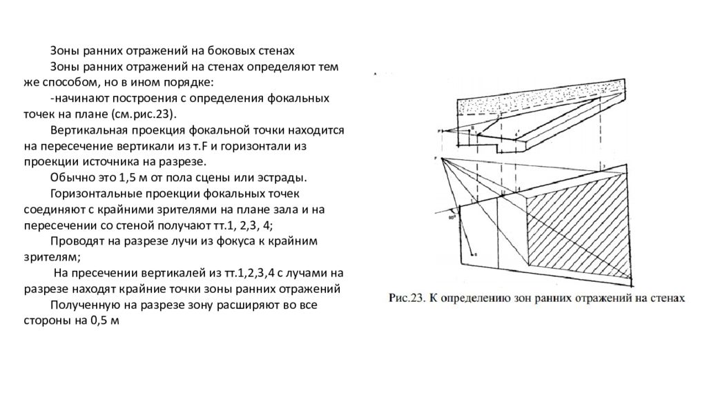 Порядок акустического проектирования залов