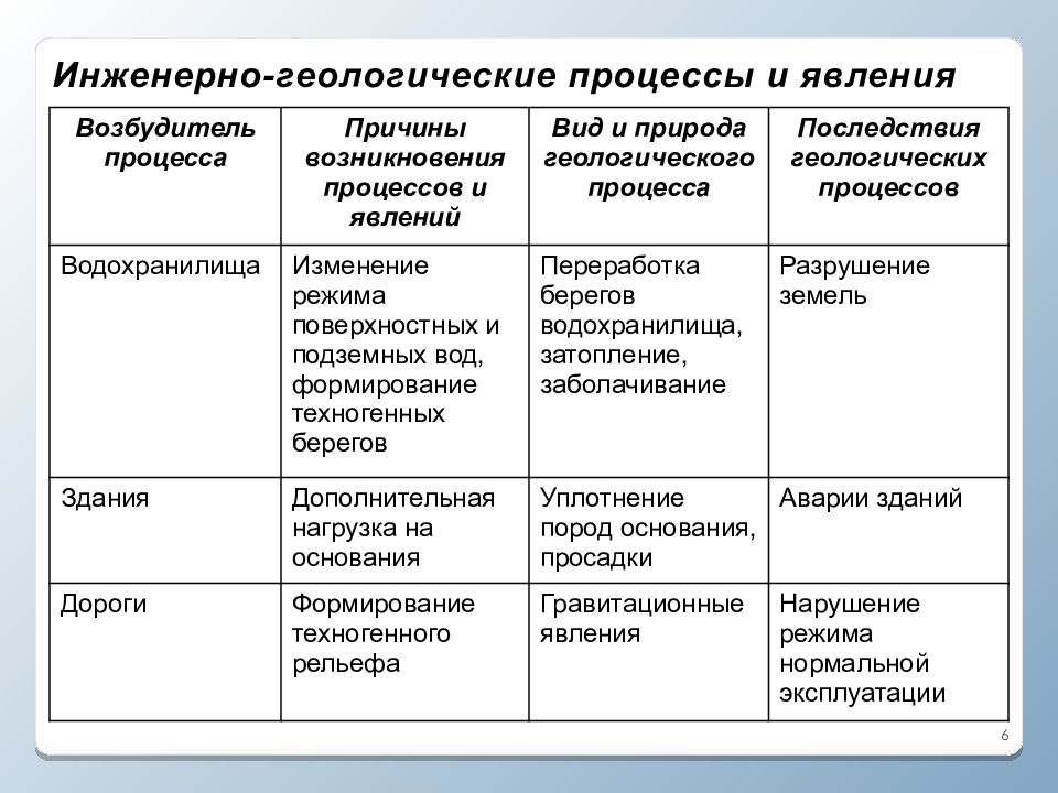 Геологические процессы