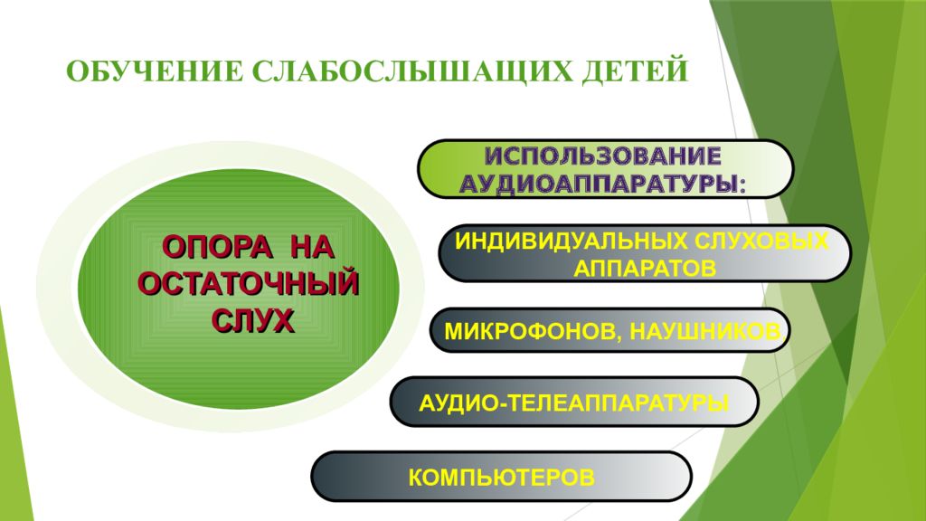 Система специального образования детей с овз