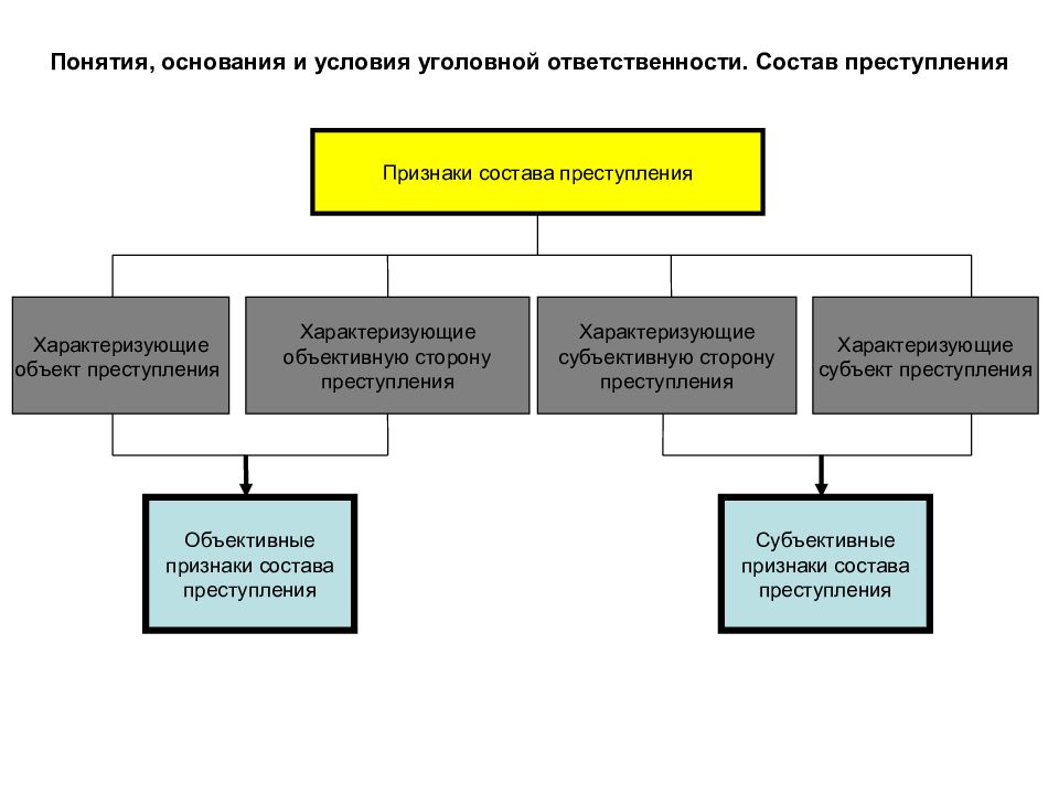 Основания уголовной ответственности презентация