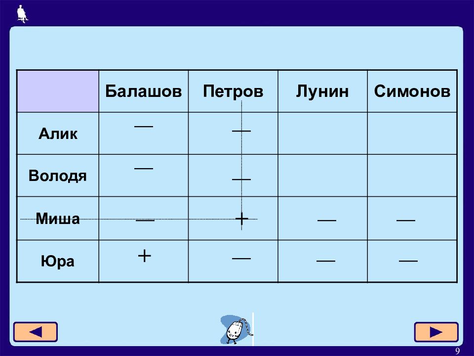 Босова 8 класс решение логических задач презентация