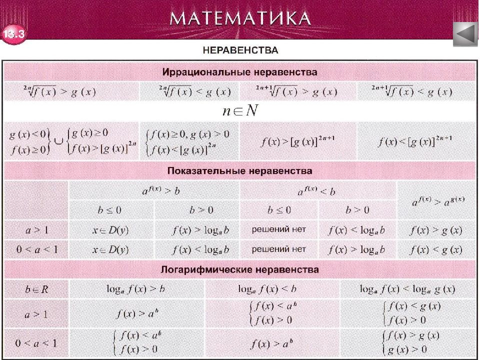 Алгебра 9 сынып. Математик формулалар. Формула математика 6 сынып. Математика формулалар казакша. Математика ереже.