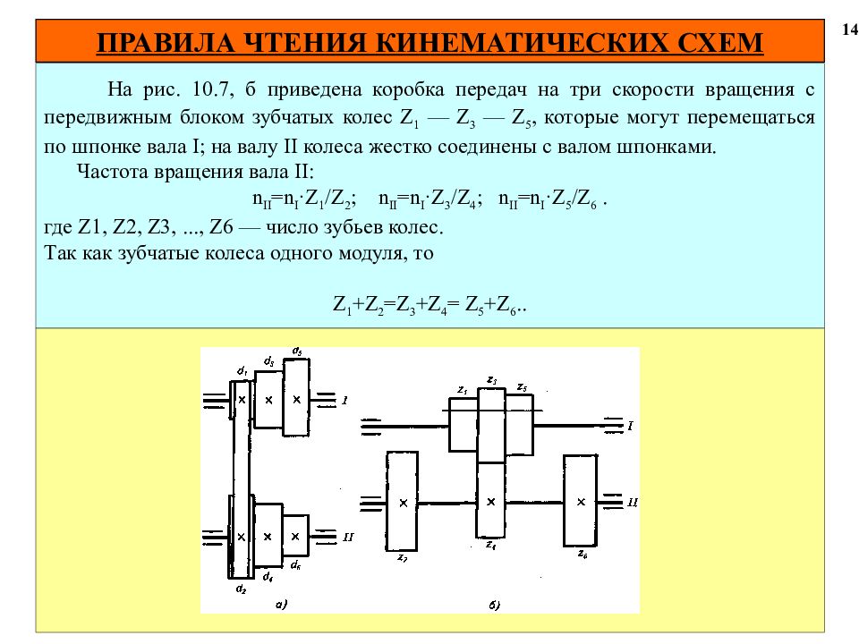 На рисунке изображена кинематическая схема передачи