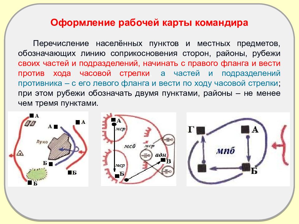 Рабочая карта командира оформление