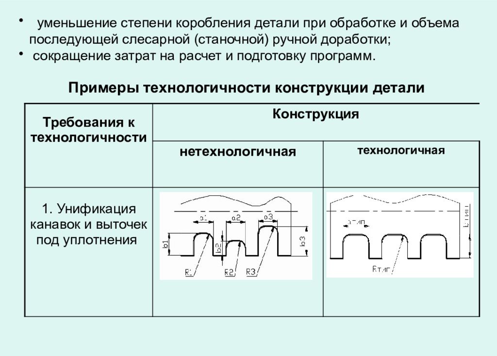 Уменьшение степени. Коробление деталей. Примеры нетехнологичных и технологичных конструкций деталей. Процесс коробления. Степень коробления отливки.