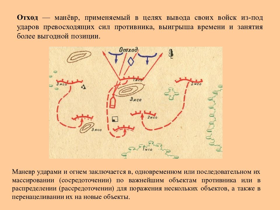 Маневр войсками. Маневр подразделениями в бою. Отход маневр. Отход тактика. Виды тактики боя.