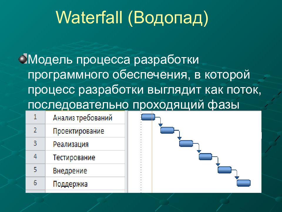 Taiga управление проектами