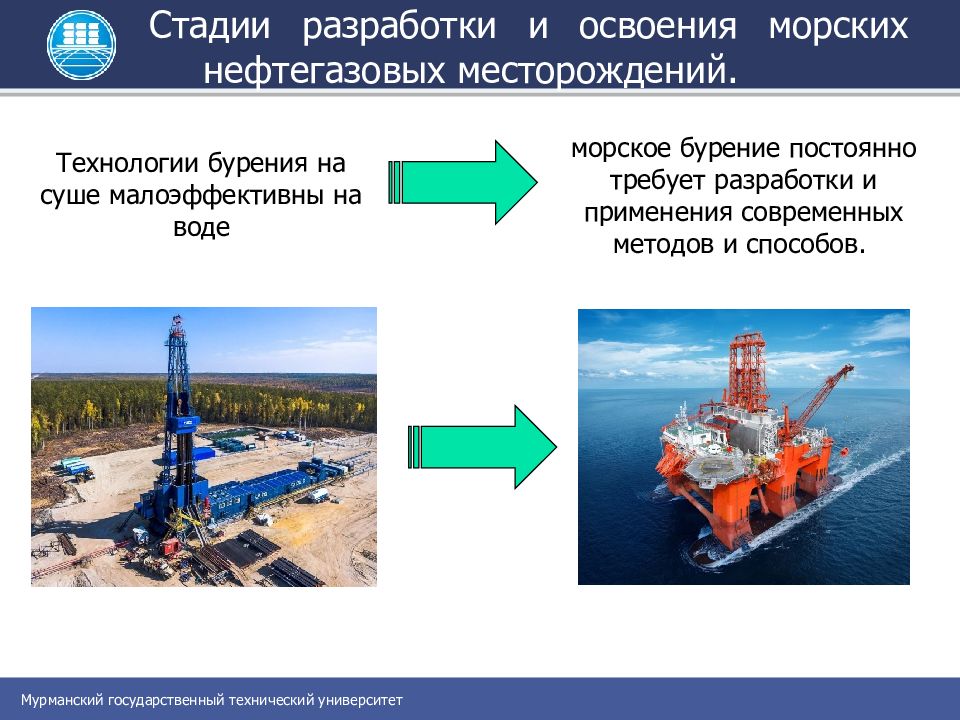 Разработка газовых месторождений презентация