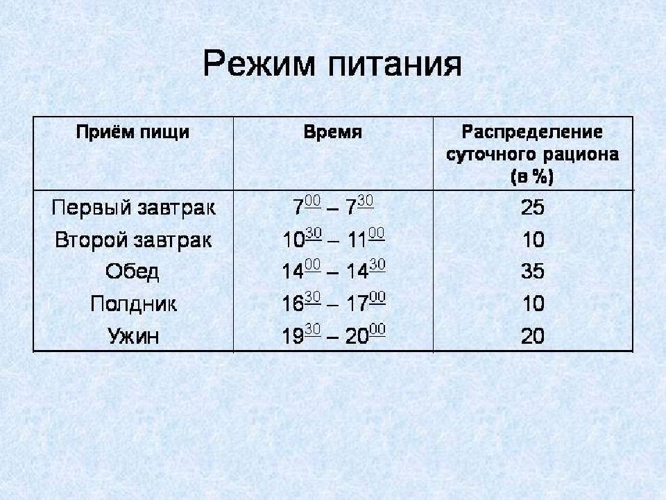 Режим дня рациональное питание блок схема