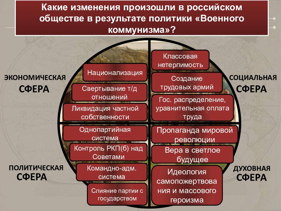 Политические темы. 7 Типов потерь Бережливое производство. Виды потерь в бережливом производстве. 7 Видов потерь на производстве. Основные виды потерь на производстве.