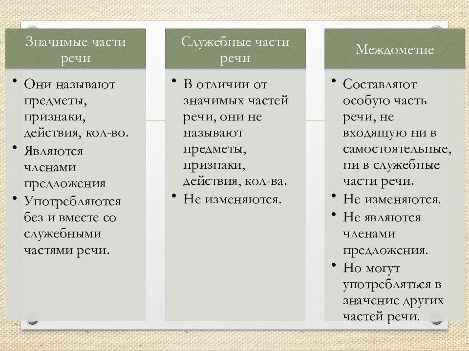 Морфология и орфография презентация