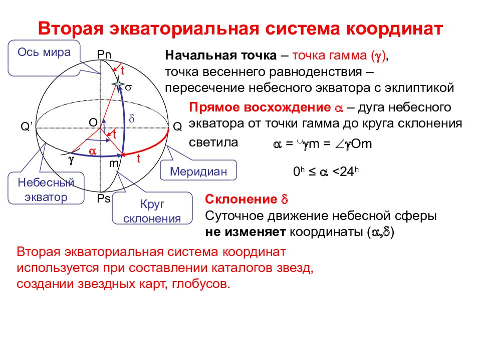 Сферические прямоугольные координаты. Вторая Экваториальная система небесных координат определяется. Горизонтальная и Экваториальная система координат в астрономии. Первая Экваториальная система координат. Экваториальная система координат таблица.