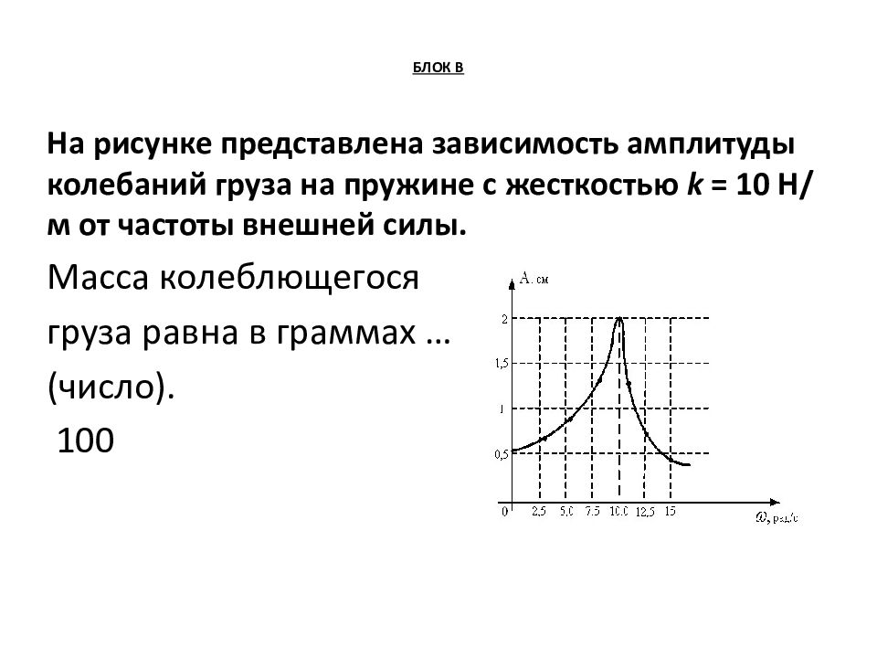 На рисунке изображен график зависимости амплитуды вынужденных колебаний от частоты от