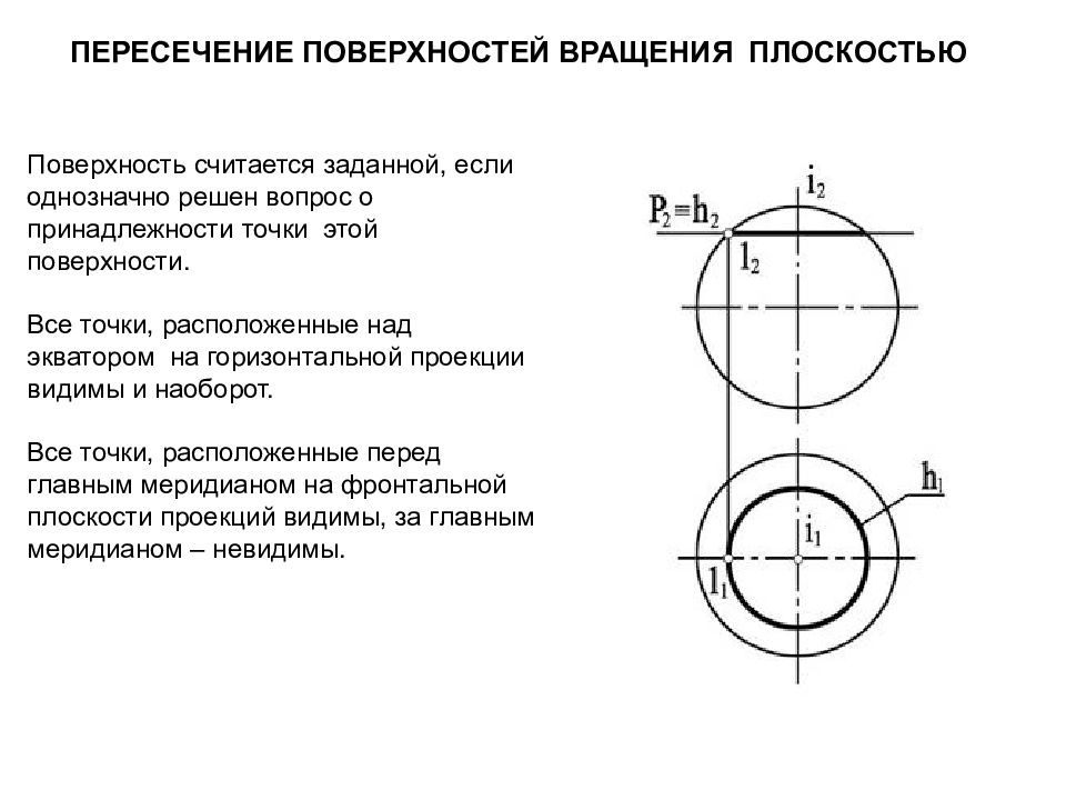 Точки на поверхности. Пересечение поверхности вращения плоскостью. Принадлежность точки поверхности вращения. Пересечение 2 поверхностей вращения. Точка на поверхности вращения.