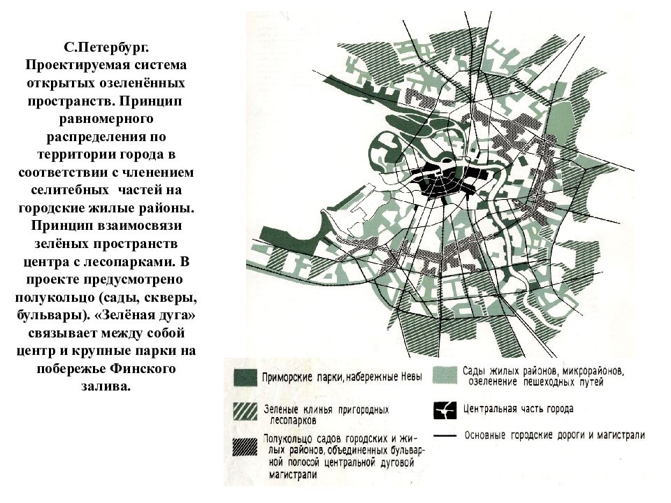 Предполагаемый план. Система озелененных пространств в городе схема. Принципы формирования систем озеленённых территорий. Основной принцип ландшафтной организации территории. Формирование жилых районов города с членением на микрорайоны.