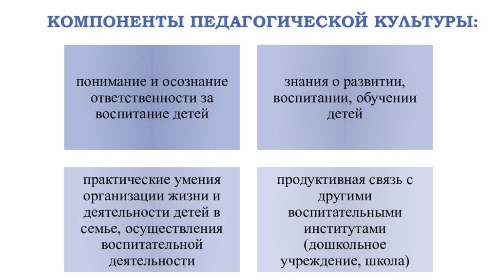 Компоненты культуры. Компоненты профессионально-педагогической культуры учителя. Компоненты педагогической культуры. Компоненты педагогической культуры учителя. Основные компоненты педагогической культуры.