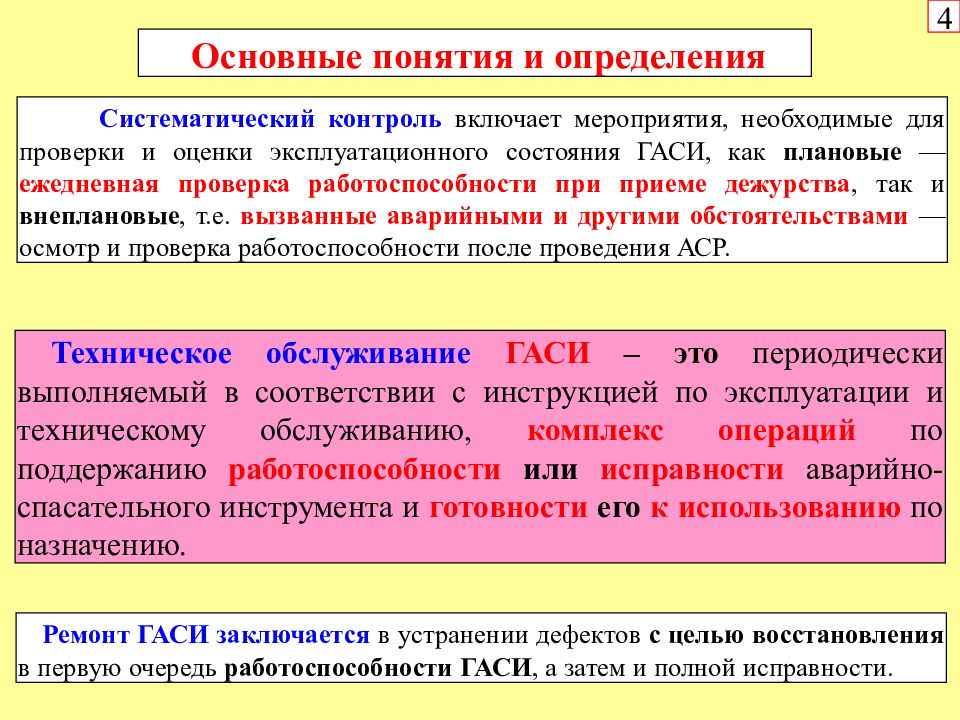 Основная проверка. Мероприятия эксплуатационного контроля. Контроль технического состояния эксплуатационных контрольных. Проведение систематического контроля. Проверка работоспособность изделия.