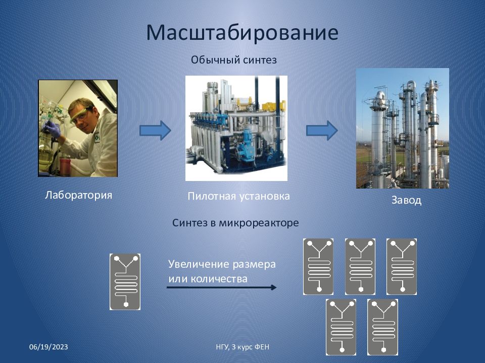 Новые технологии в химии презентация