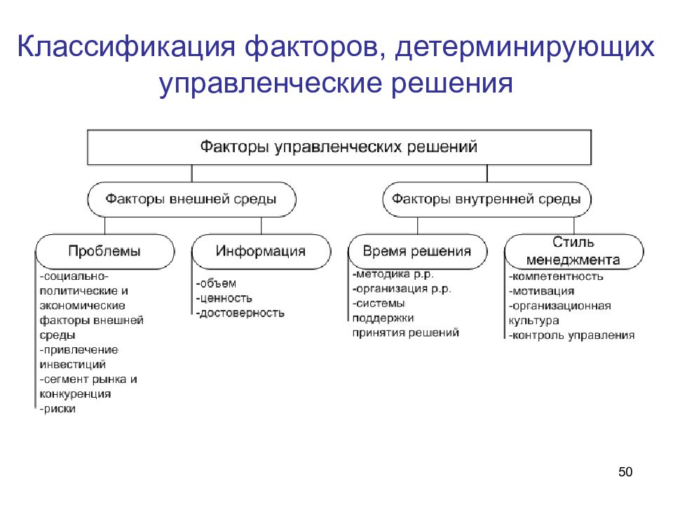 Задачи управленческих решений. Морфологический метод принятия управленческих решений. Общая классификация задач принятия решения. Классификация факторов внешней среды. Классификация задач управления.