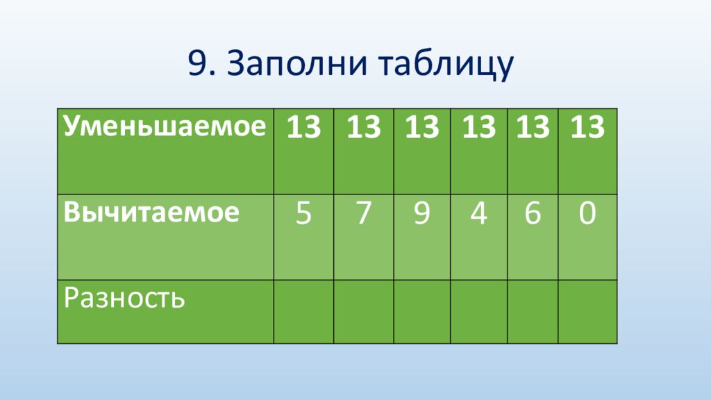 9. Заполни таблицу