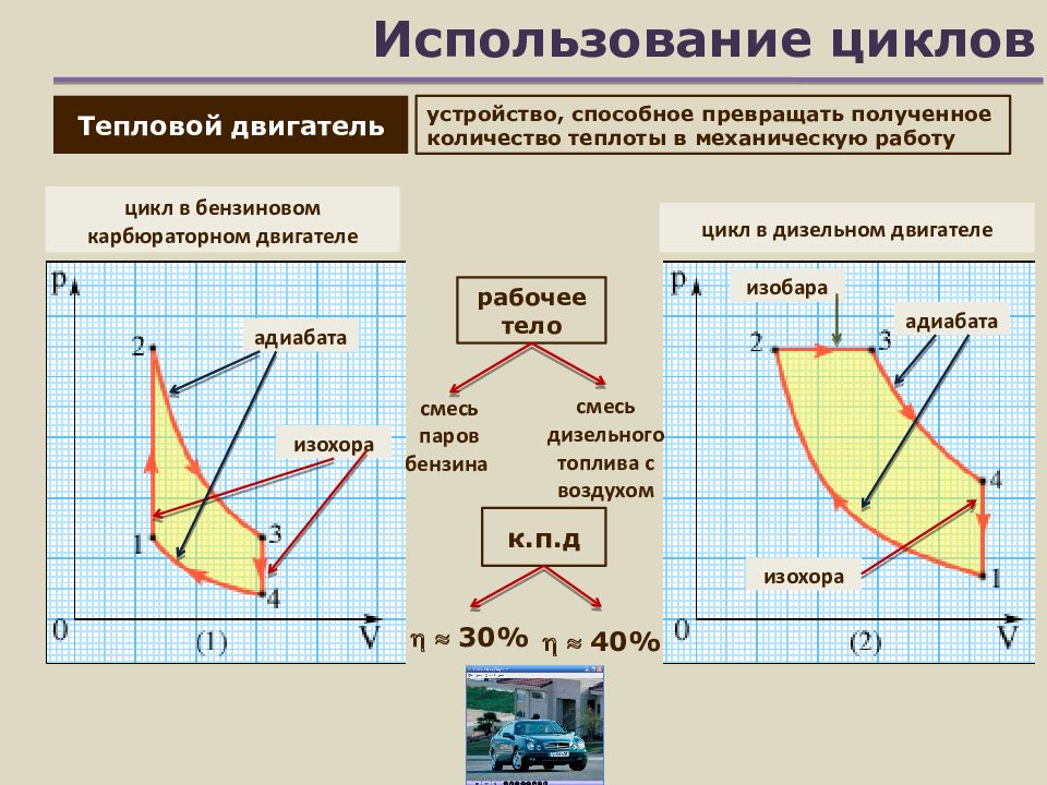 Теплота цикла. Циклы работы тепловых двигателей. Цикл работы теплового двигателя. Термодинамический цикл теплового двигателя. График цикла теплового двигателя.