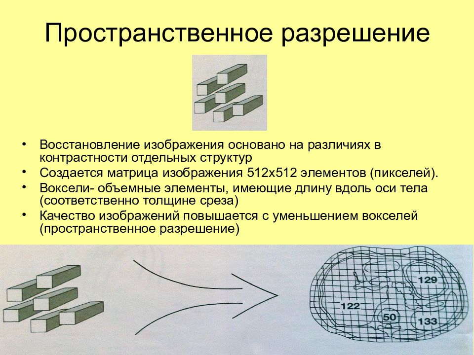 Пространственное разрешение изображения. Пространственное разрешение кт. Пространственное разрешение компьютерного томографа. Пространственное разрешение детектора.