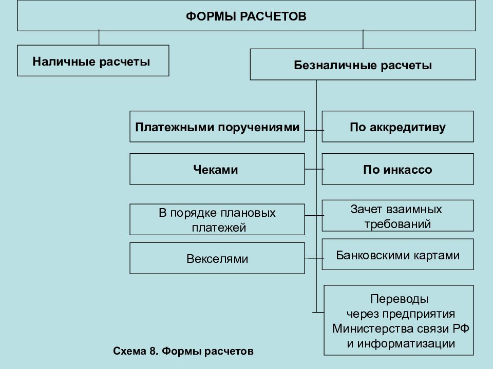 Какими расчетными схемами заменяются реальные объекты расчета