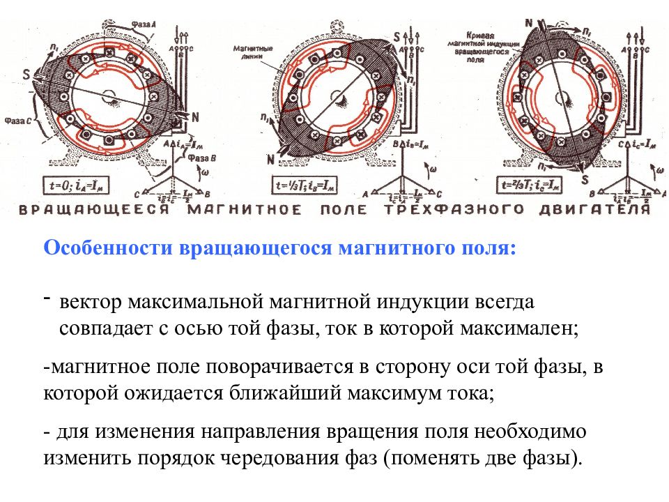 Частота вращающегося магнитного поля. Способы создания вращающегося магнитного поля. Направление вращения магнитного поля. Вращающееся магнитное поле. Вращающееся магнитное поле электрических машин.