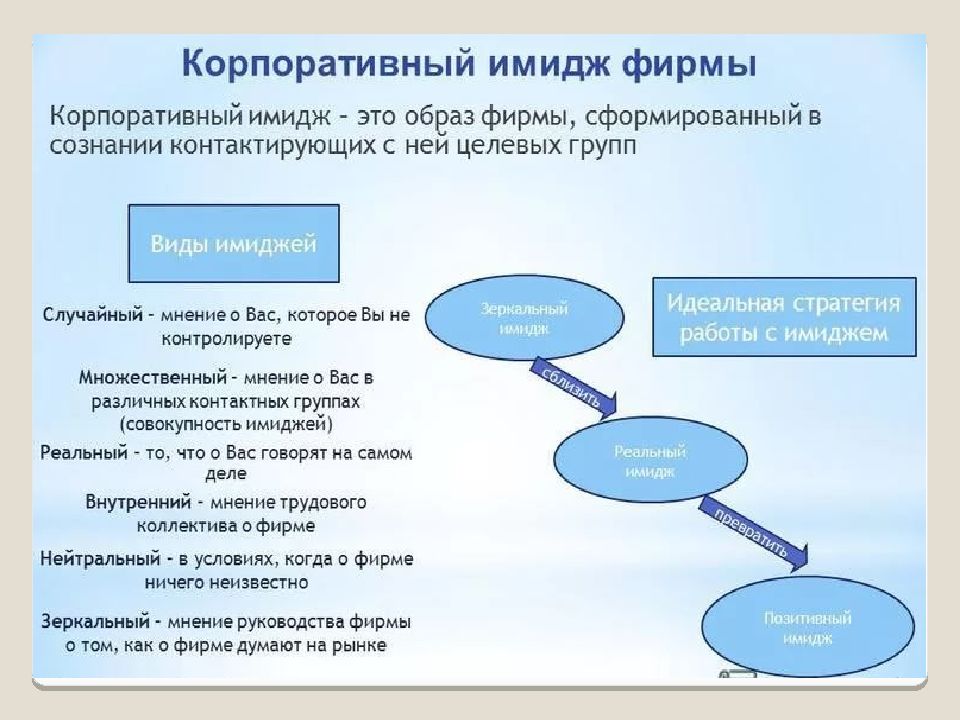 Имидж предприятия презентация