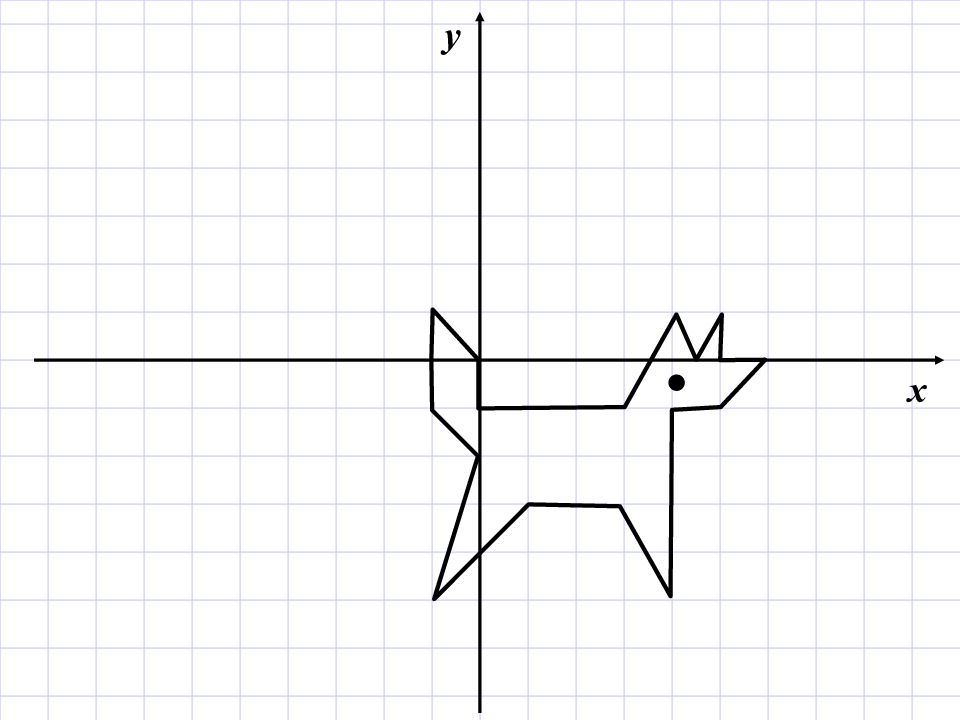 Рисунок относительно оси координат. Рисование по оси координат. Маленькие рисунки на координатной плоскости. Маленькие рисунки по координатам. Рисунок с координатами легкий.