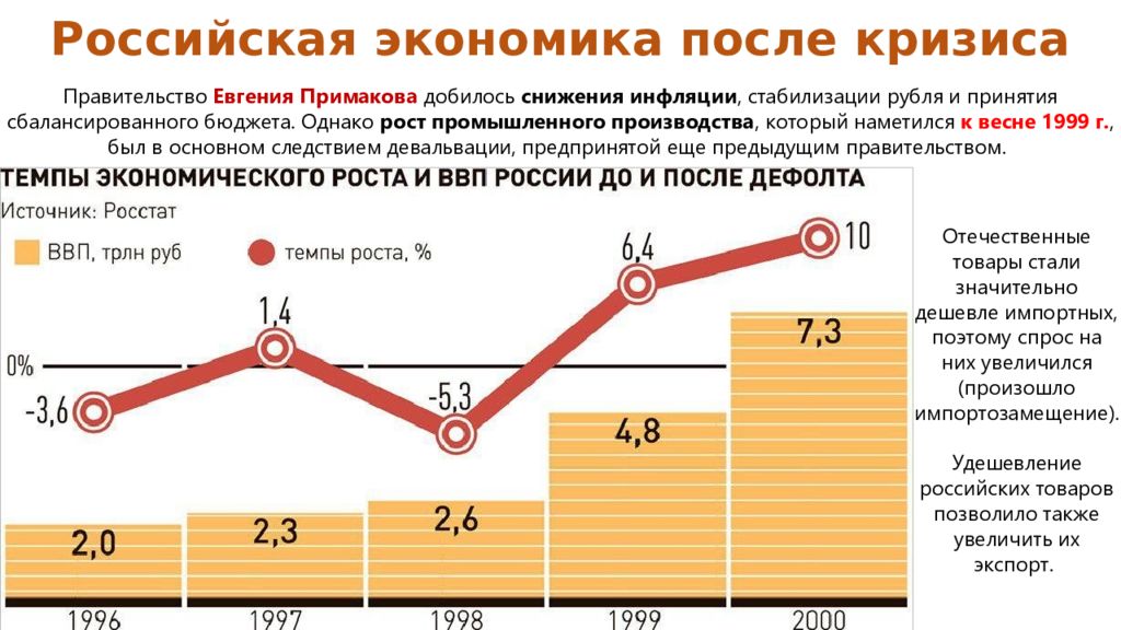 Рост ввп последствия. Кризис 1998 года в России диаграмма. Инфляция в 1998 году в России. Экономический кризис в России (1998). Экономический кризис 1998 года в России.