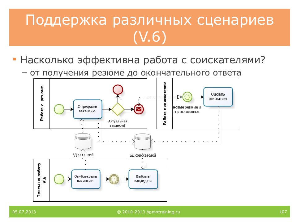 Насколько результативно. Разные сценарии.