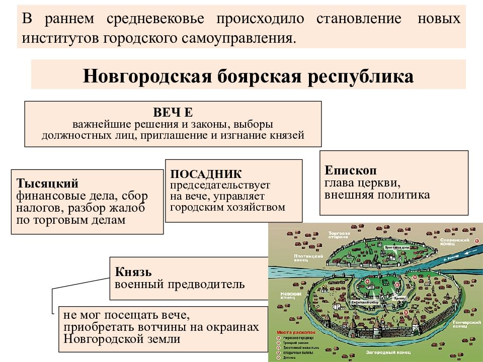 Боярские республики северо западной руси 6 класс презентация