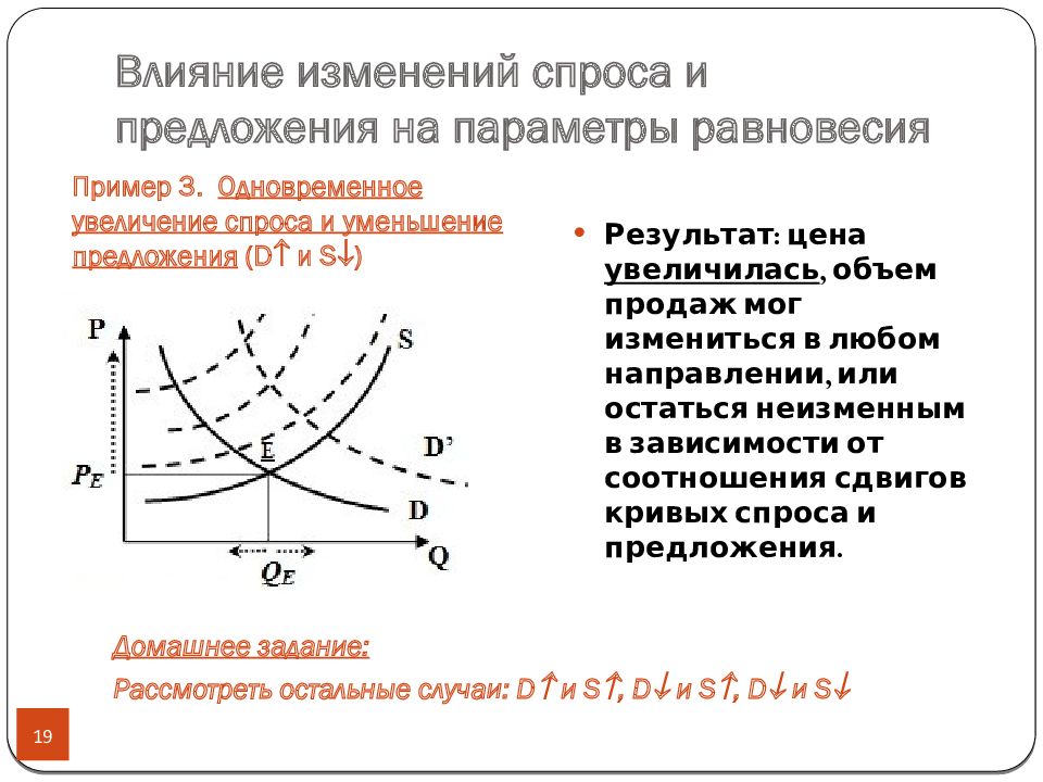 Рыночное предложение 10 класс