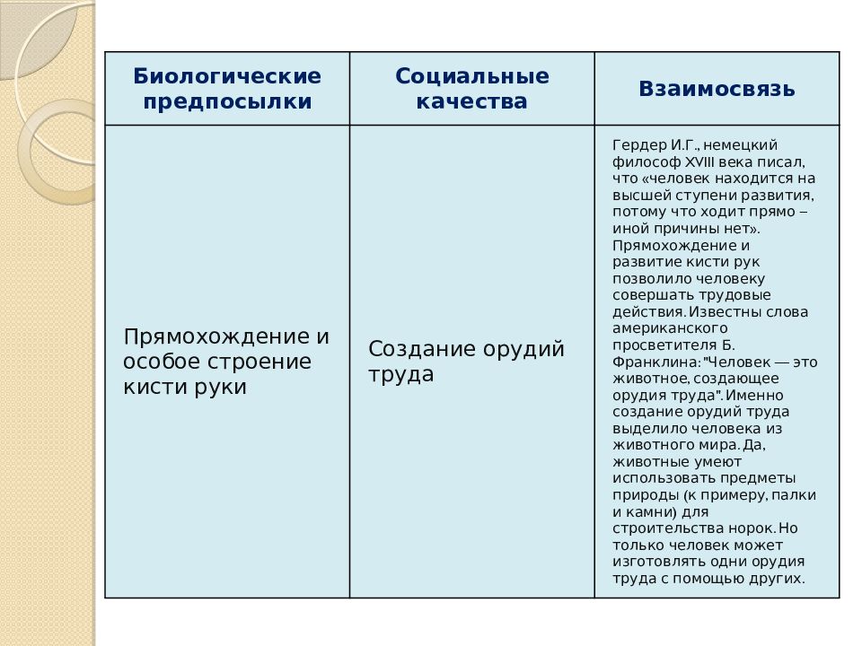 Биологическая и социокультурная эволюция. Биологическое и социальное в человеке ЕГЭ. Природное и Общественное в развитии человека.. Человек как результат биологической эволюции план. Человек природное и Общественное в человеке.