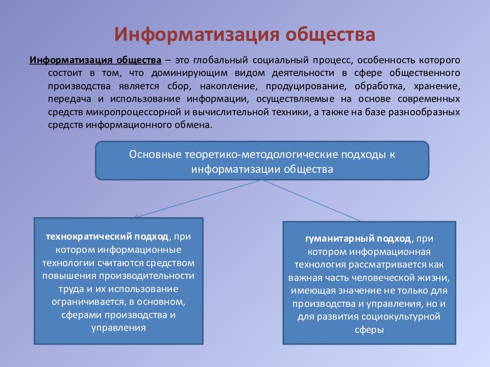 Информатизация общества цели теоретико методологические основы проблемы презентация